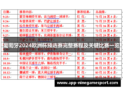 葡萄牙2024欧洲杯预选赛完整赛程及关键比赛一览